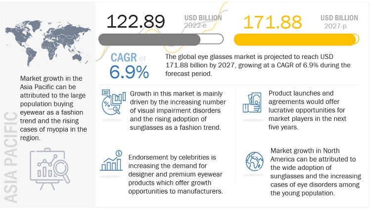 High End Apparel Market to Witness Massive Growth from 2022