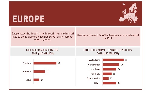 Face Shield Market By Europe Region