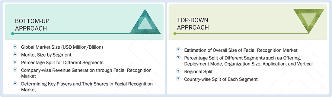 Facial Recognition Market Top Down and Bottom Up Approach