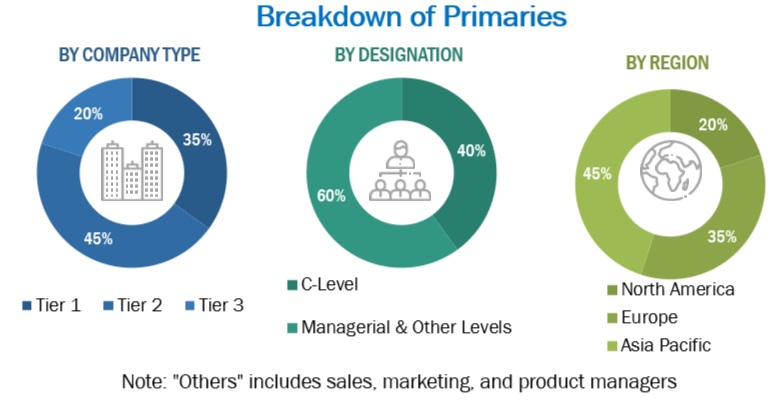 Facial Recognition  Market Size, and Share