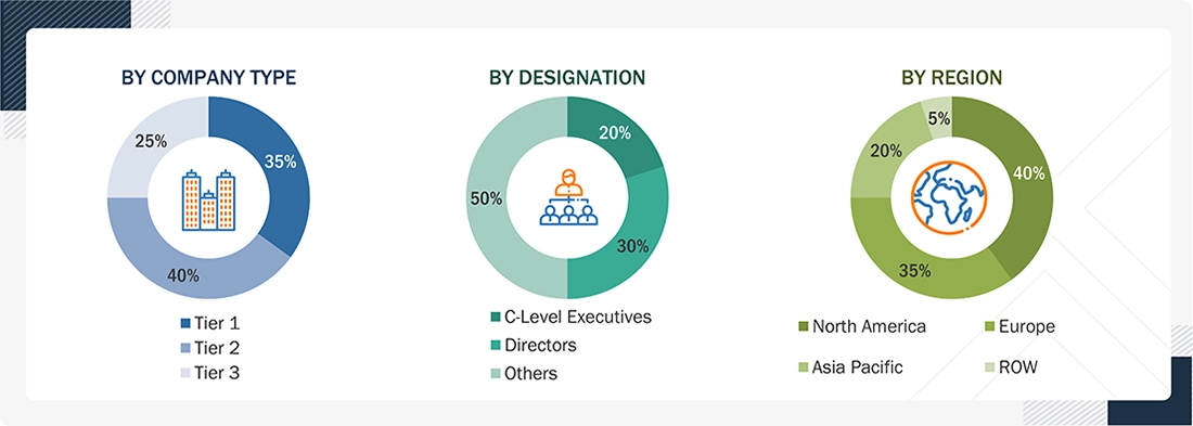 Facility Management Market 
 Size, and Share