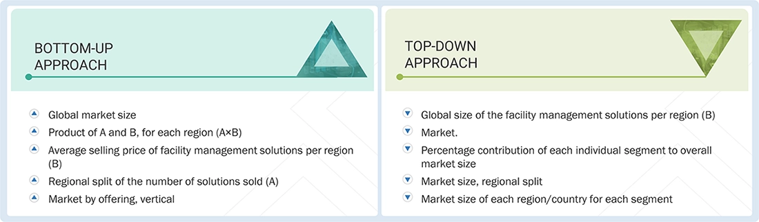 Facility Management Market Top Down and Bottom Up Approach
