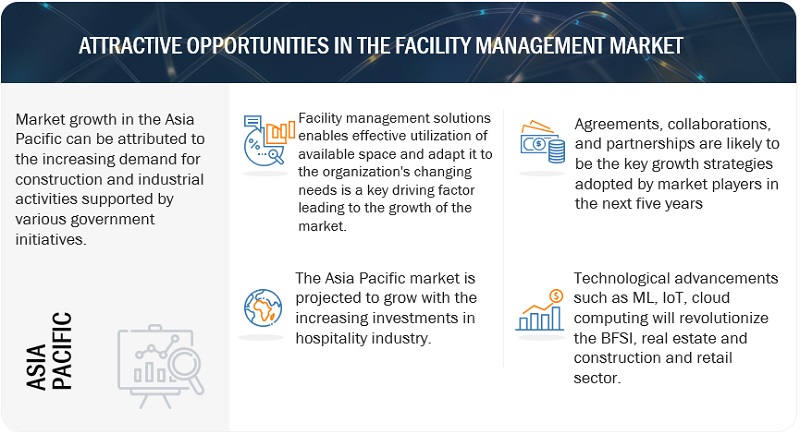 Facility Management Market  