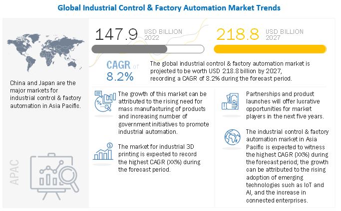 Industrial Control & Factory Automation Market 