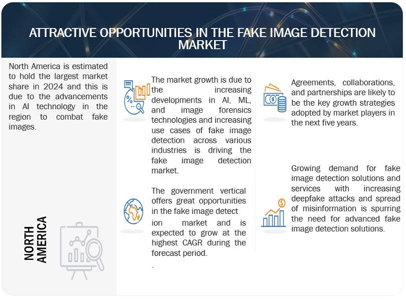 Fake Image Detection Market Opportunities