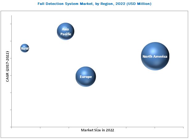 Fall Detection System Market