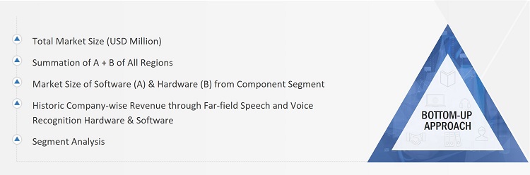 Far-Field Speech and Voice Recognition Market Size, and Bottom-Up Approach