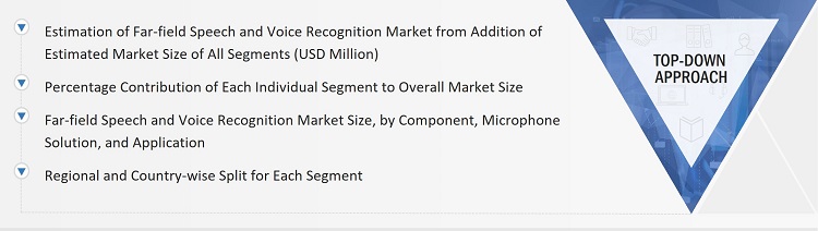Far-Field Speech and Voice Recognition Market Size, and Top-Down Approach