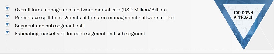 Farm Management Software Market
 Size, and Top-Down Approach