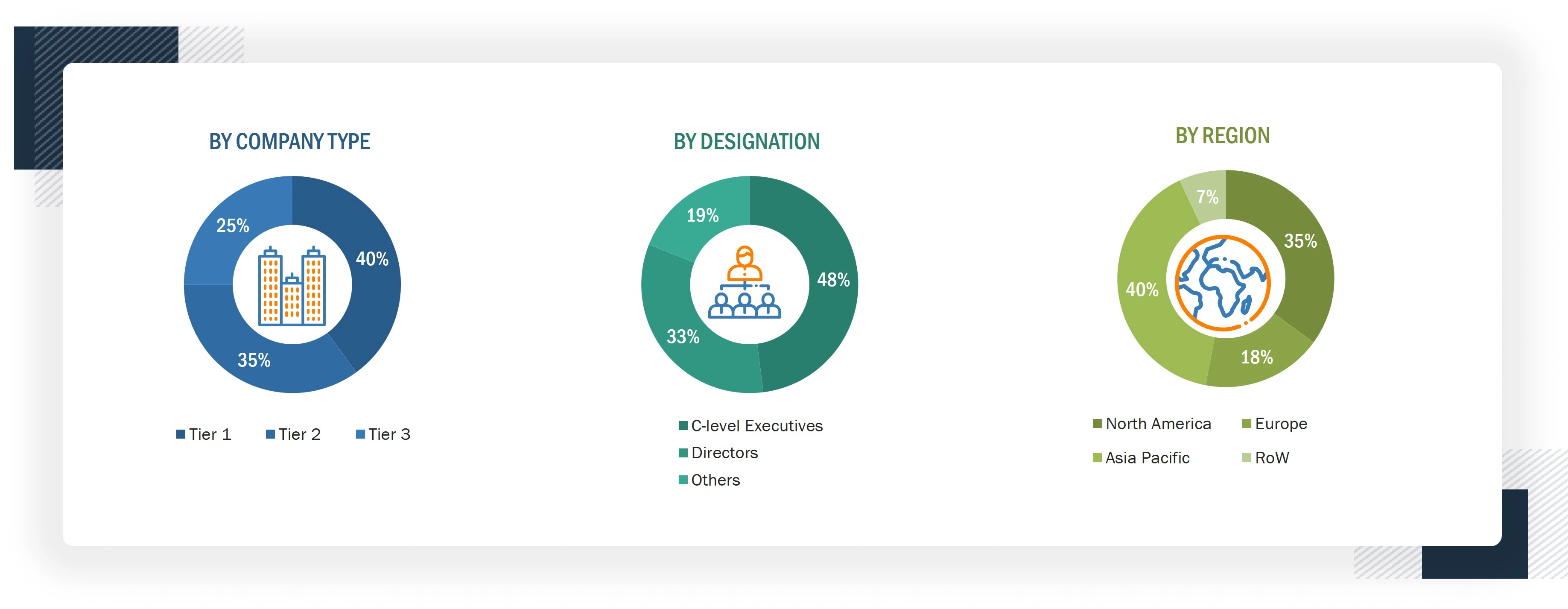 Fast-Charging Lithium-ion Battery Market
 Size, and Share