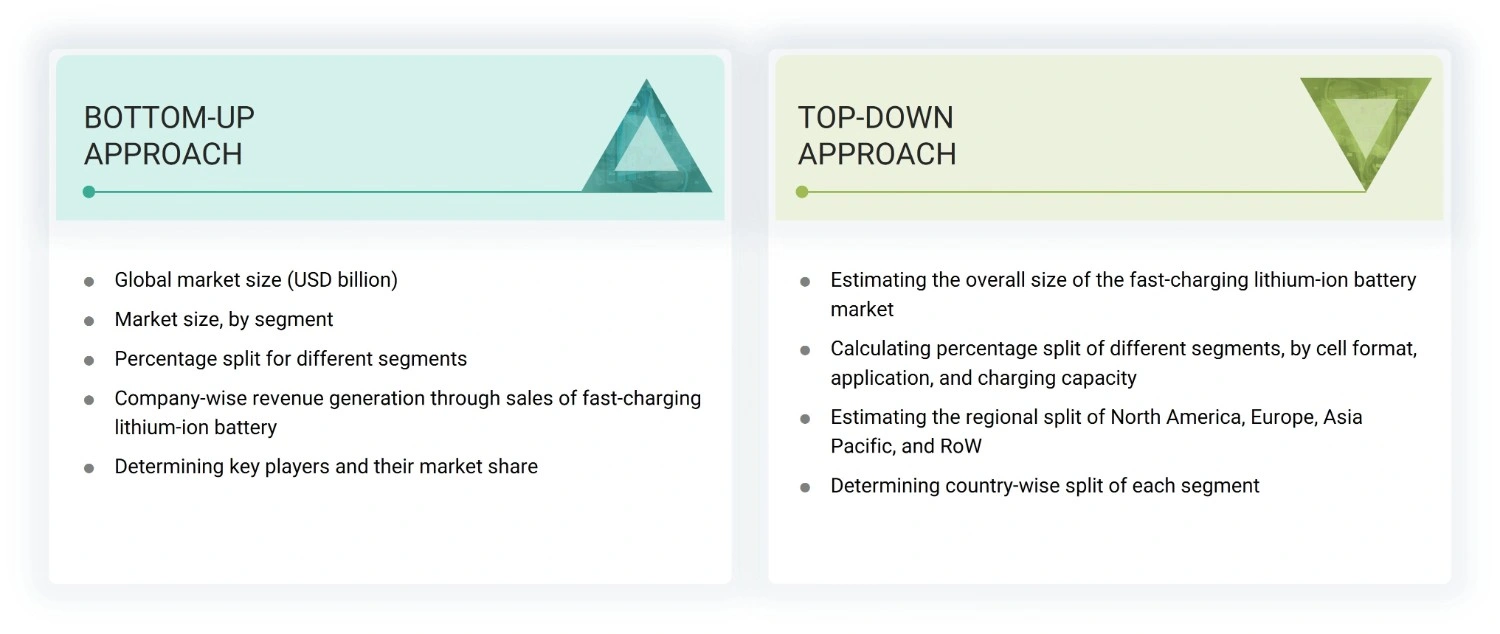 Fast-Charging Lithium-ion Battery Market Top Down and Bottom Up Approach