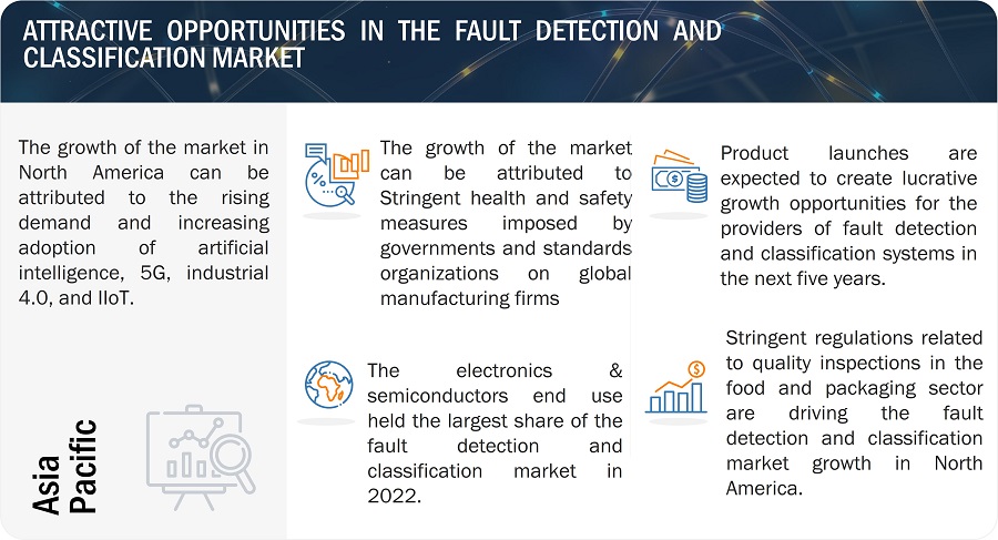 Fault Detection and Classification (FDC) Market