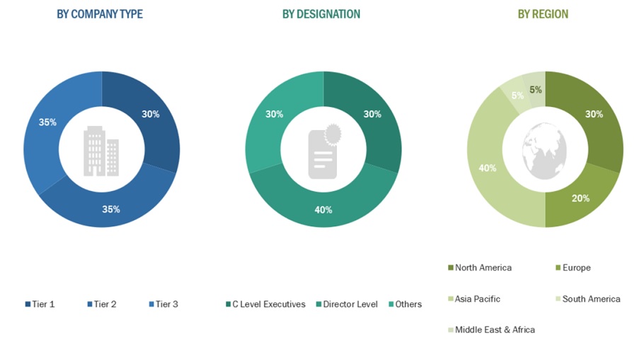 Feminine Hygiene Market Size, and Share 