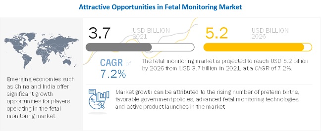 fetal-monitoring-market5.jpg