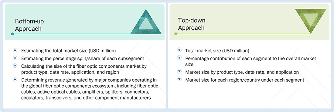 Fiber Optic Components Market Top Down and Bottom Up Approach Fiber Optic Components Market Top Down and Bottom Up Approach