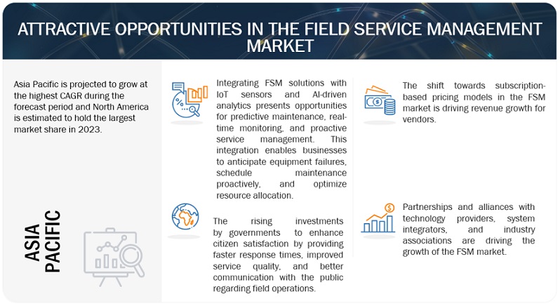 Field Service Management Market Opportunities