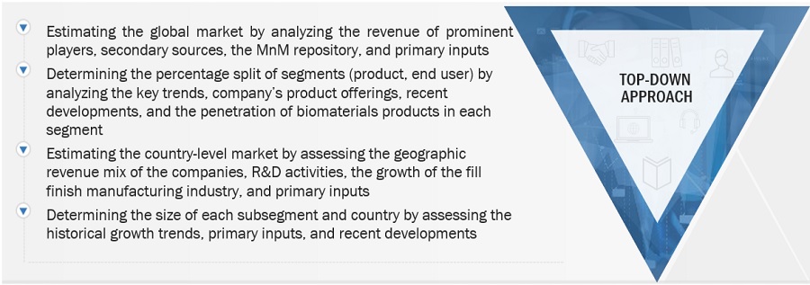 Fill Finish Manufacturing Market Size, and Share 