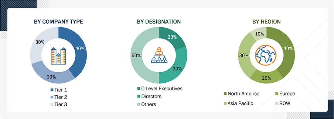 Fingerprint Sensors Market
 Size, and Share