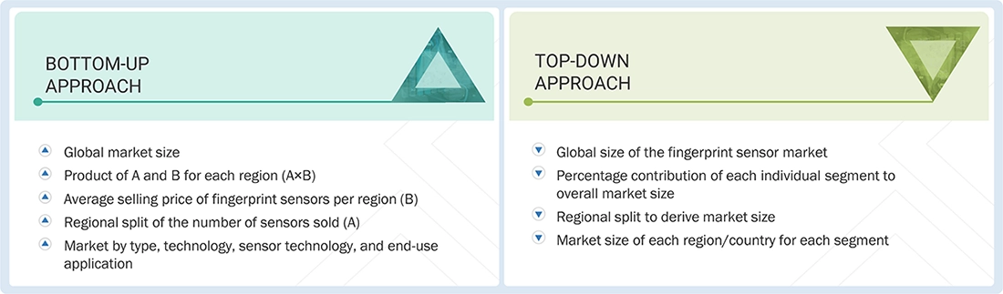 Fingerprint Sensors Market Top Down and Bottom Up Approach