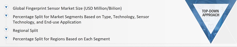 Fingerprint Sensor Market
 Size, and Top-Down Approach