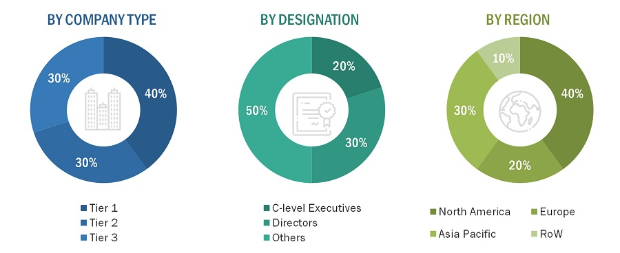 Fingerprint Sensor Market
 Size, and Share