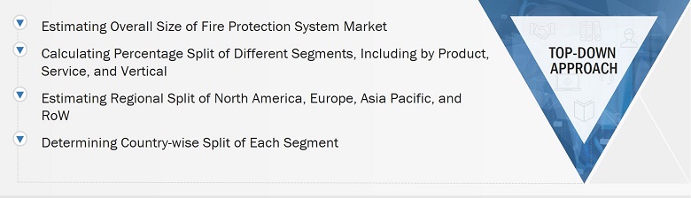 Fire Protection System Market
 Size, and Top-Down Approach 