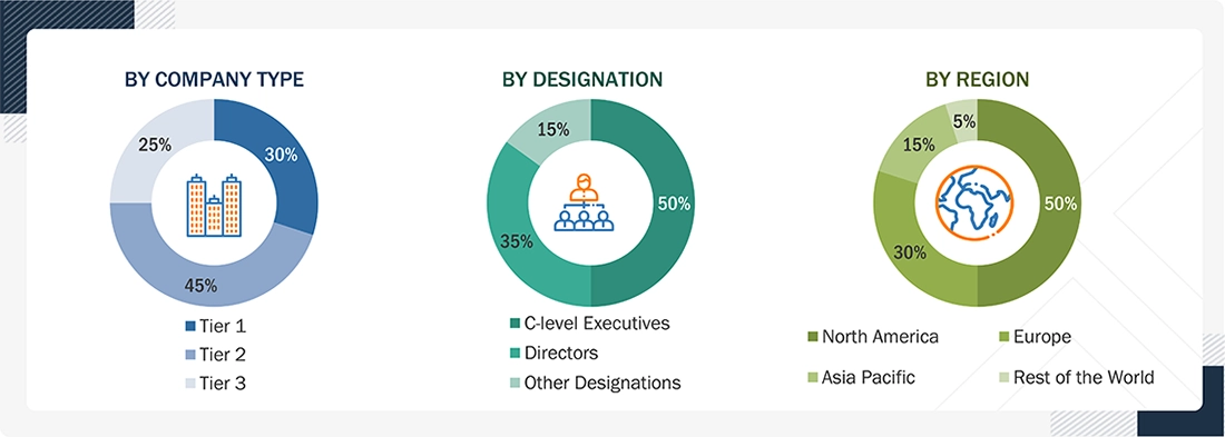 Fixed Fire and Gas Detection Systems Market Size, and Share Fixed Fire and Gas Detection Systems Market
Size, and Share