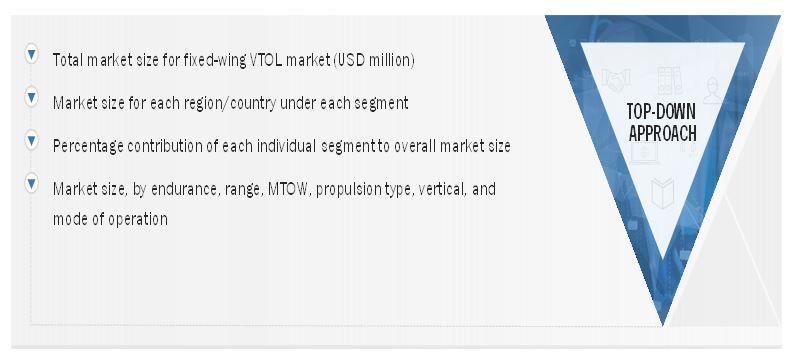 Fixed-wing VTOL UAV Market Size, and Top-Down 