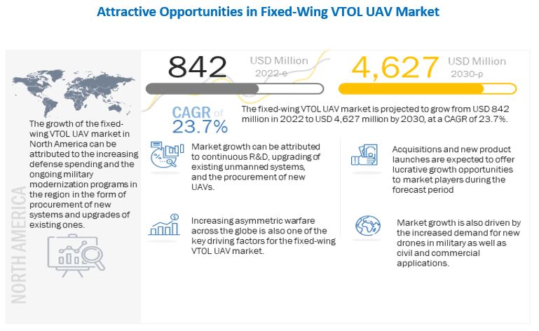 Fixed-wing VTOL UAV Market 