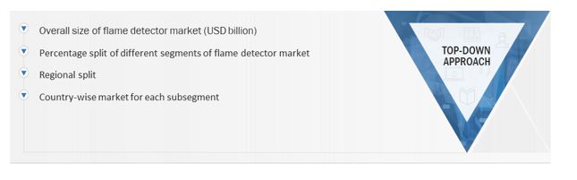 Flame Detector Market Size, and Top-down Approach 