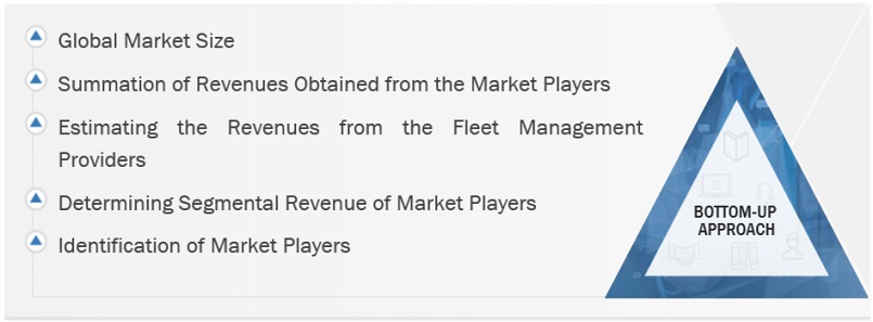 Fleet Management  Market Bottom Up Approach