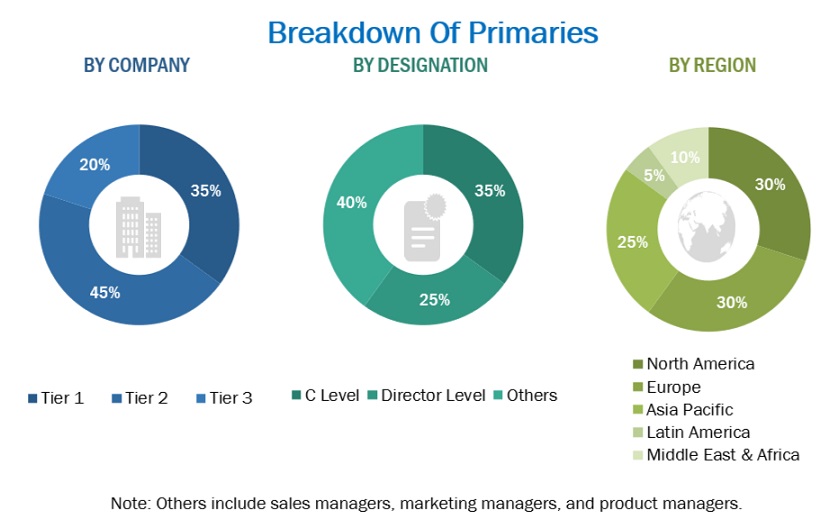 Fleet Management Market Size, and Share