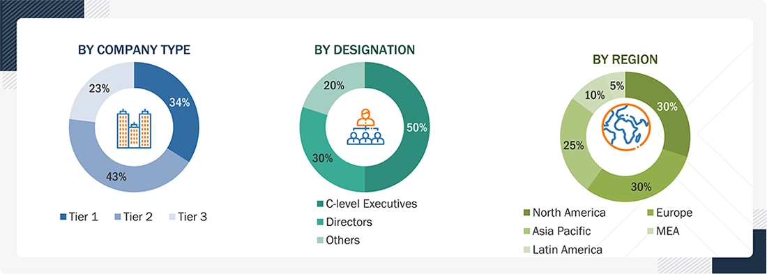 Fleet Management Market Size, and Share Fleet Management Market
Size, and Share