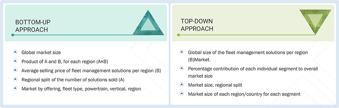 Fleet Management Market Top Down and Bottom Up Approach Fleet Management Market Top Down and Bottom Up Approach
