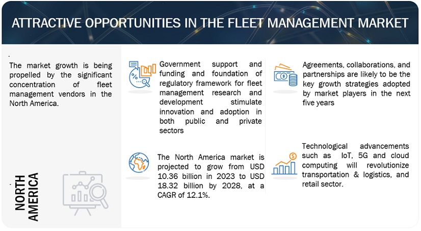 Fleet Management Market Opportunities