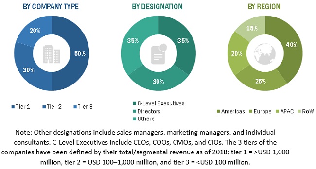 Flexible AC Transmission Systems (FACTS) Market