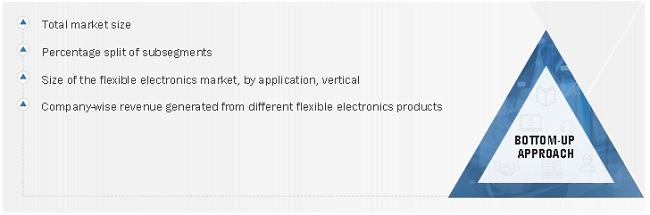 Flexible Electronics & Circuit Market Size, and Share 