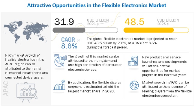 Consumer Electronics in India - An Analysis