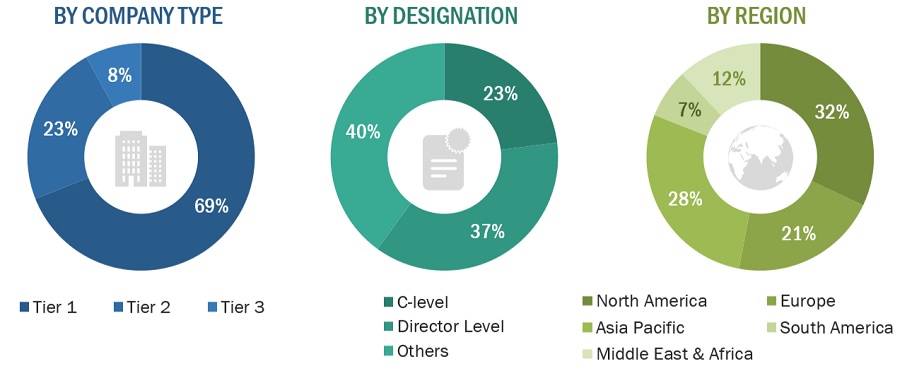 Flexible foam Market Size, and Share 