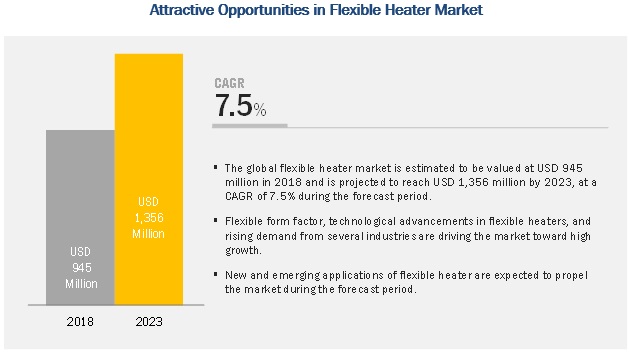 Flexible Heater Market