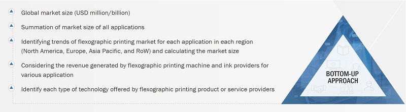 Flexographic Printing Market Size, and Bottom-Up Approach