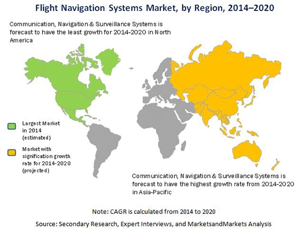 Flight Navigation System Market