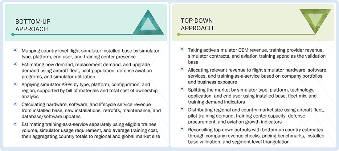 Flight Simulator Market Top Down and Bottom Up Approach