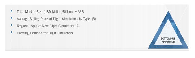 Flight Simulator Market Size, and Bottom-up Approach 