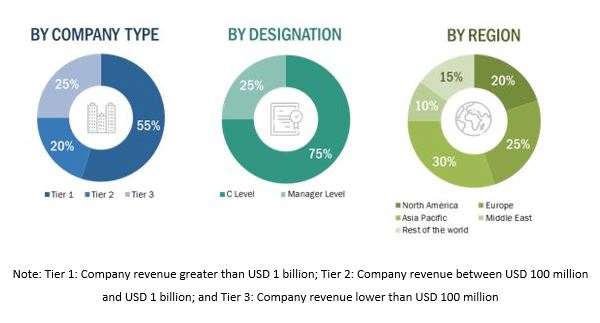 Flight Simulator Market Size, and Share 