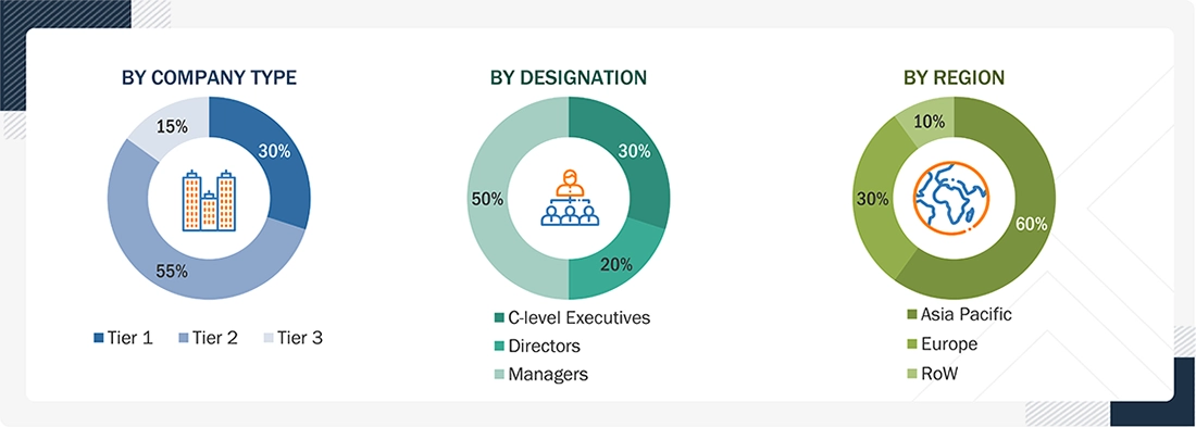 Floating Offshore Wind Market
 Size, and Share