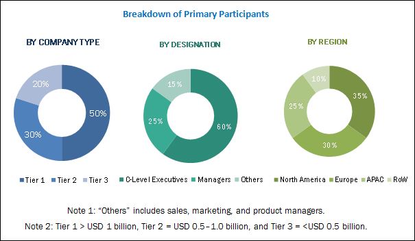 Flow Battery Market