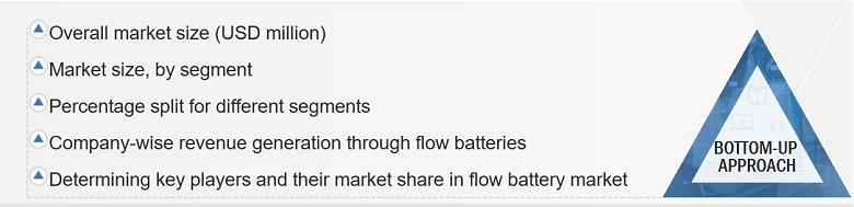Flow Battery Market Size, and Top-Down Approach