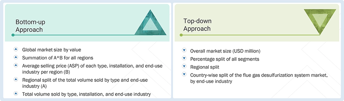 Flue Gas Desulfurization System Market Top Down and Bottom Up Approach Flue Gas Desulfurization System Market Top Down and Bottom Up Approach