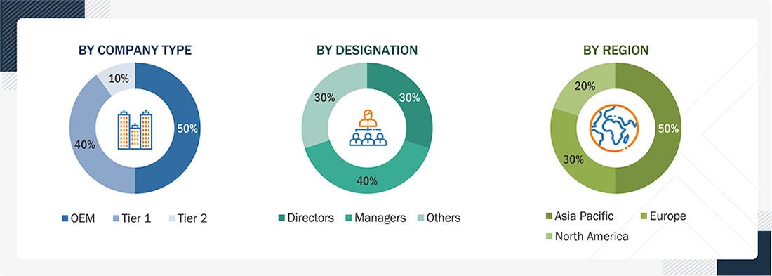 Fluid Management Market for Off-highway Size, and Share